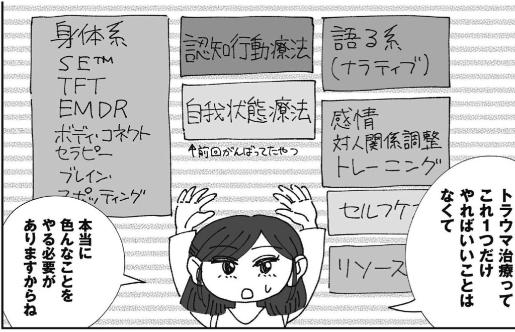 トラウマ治療で行った方が良いと治療者が説明している場面。すごく沢山の心理療法が分類されて図になっている。標準治療はこの中で、カウンセリング、CBT系、EMDRぐらい。漫画内では、主に身体系の精神療法が紹介されている。