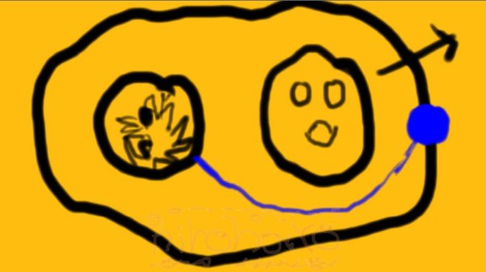 模式図：平常な状態に戻り、人間の意識が前面に戻る。「凍らせた」箇所に視線が合わない限り特に問題は起こらない。